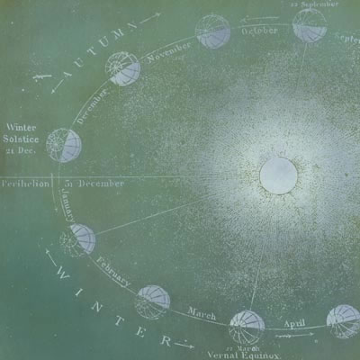 Scenic Route Paper Co - Winter Solstice  (pack of 10)