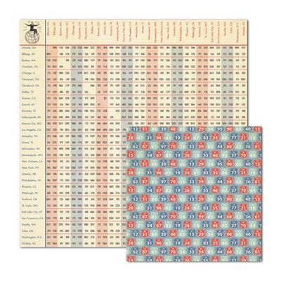 WeR Memory Keepers - Travel Light - Mileage Chart 12x12 d/sided paper  (pack of 10)